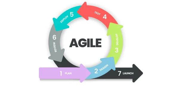 AGILE