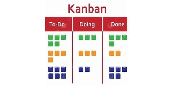 KanBan