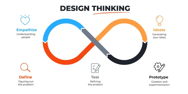 DESIGN THINKING