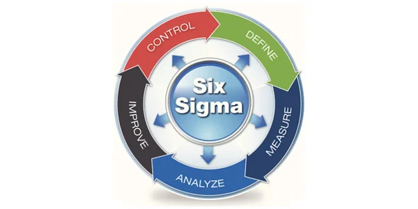SIXSIGMA