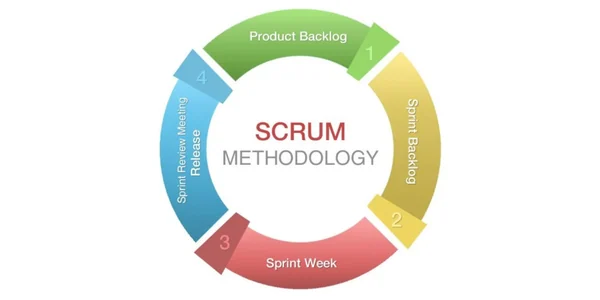SCRUM