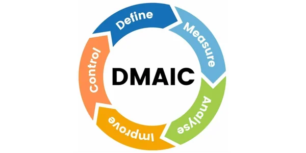 DMAIC