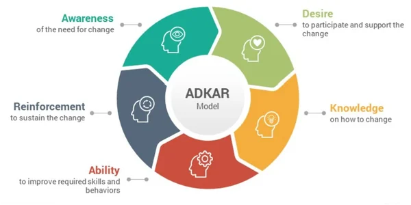 ADKAR